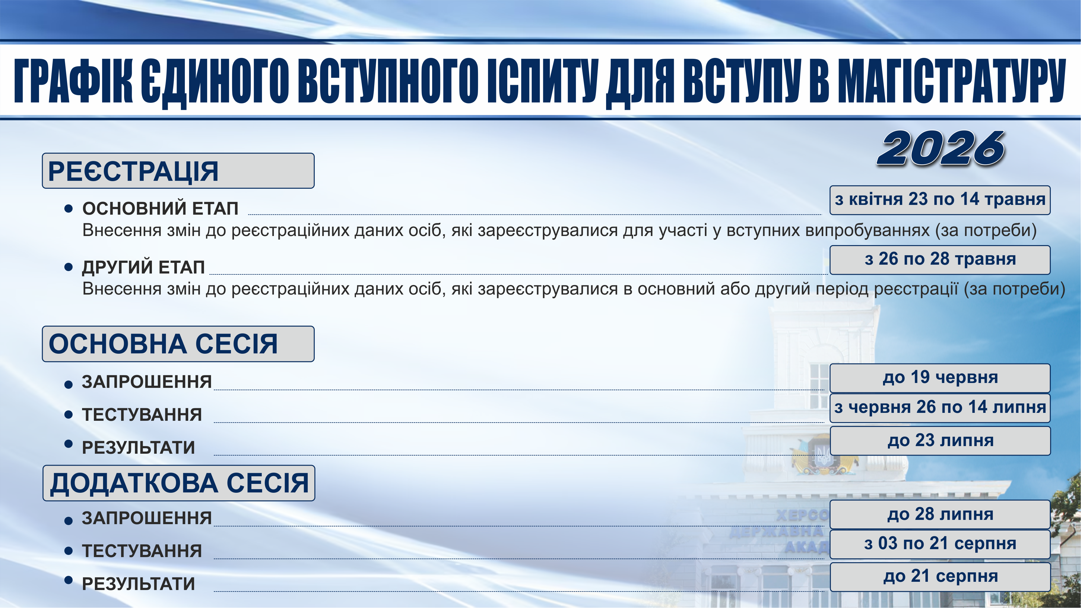 магістратура